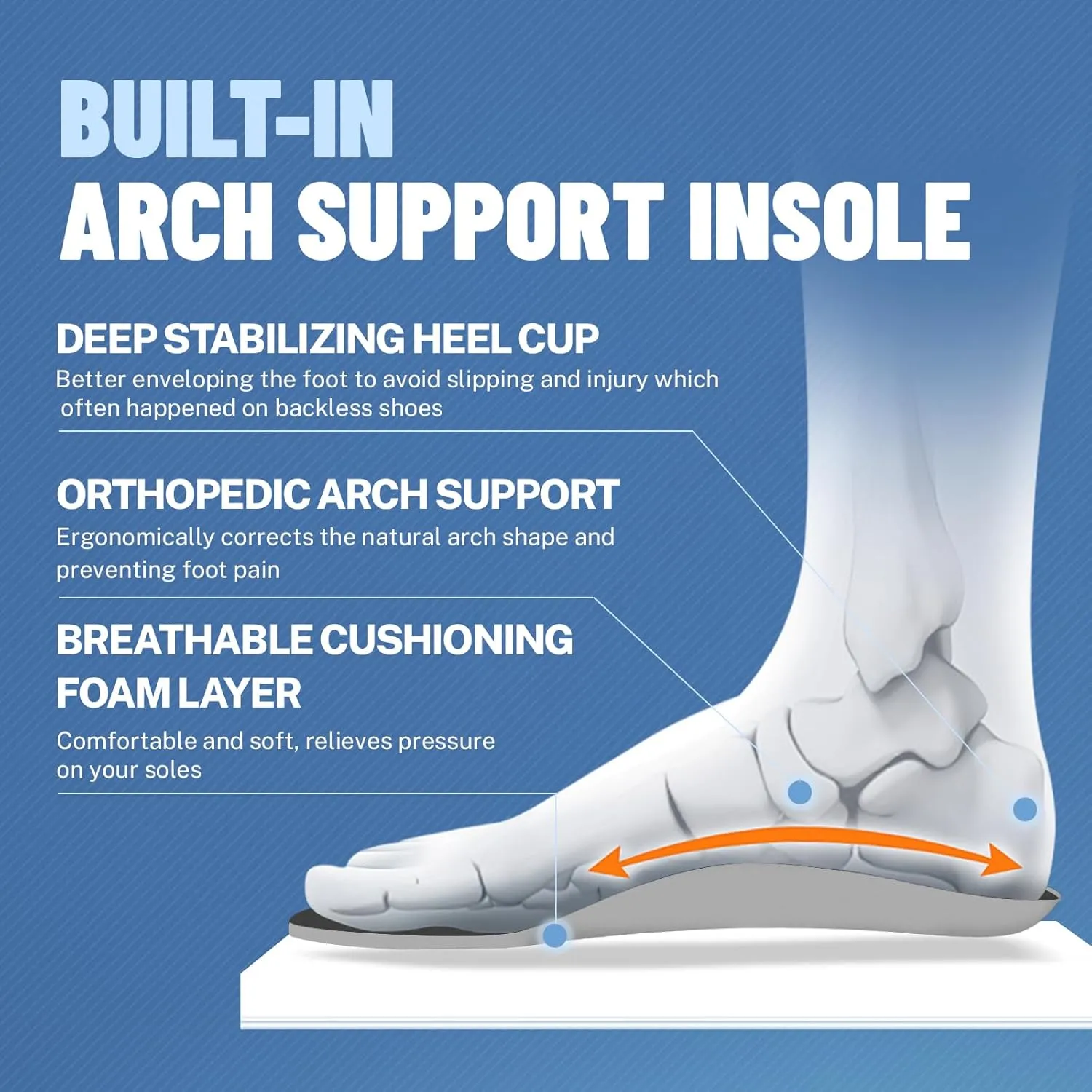 Mules for Woman Sneakers with Arch Support, Slip On Womens Walking Shoes for Plantar Fasciitis, Open Back Orthopedic Clogs for Women